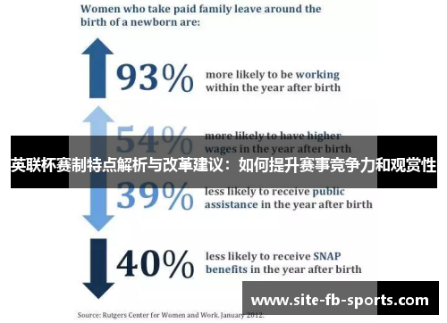 英联杯赛制特点解析与改革建议:如何提升赛事竞争力和观赏性 英联杯赛制特点解析与改革建议:如何提升赛事竞争力和观赏性