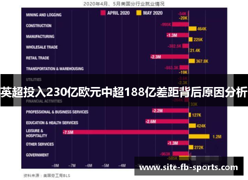 英超投入230亿欧元中超188亿差距背后原因分析