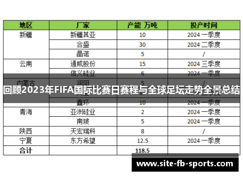 回顾2023年FIFA国际比赛日赛程与全球足坛走势全景总结