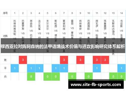 穆西亚拉对阵阿森纳的法甲语境战术价值与进攻影响研究体系解析 穆西亚拉对阵阿森纳的法甲语境战术价值与进攻影响研究体系解析