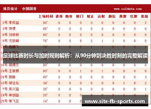 足球比赛时长与加时规则解析：从90分钟到决胜时刻的完整解读