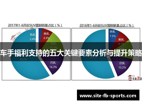车手福利支持的五大关键要素分析与提升策略 车手福利支持的五大关键要素分析与提升策略