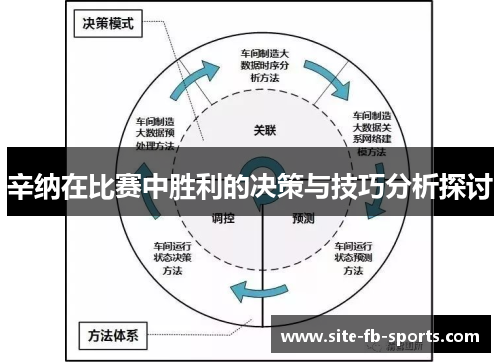 辛纳在比赛中胜利的决策与技巧分析探讨