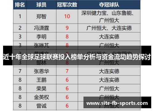 近十年全球足球联赛投入榜单分析与资金流动趋势探讨 近十年全球足球联赛投入榜单分析与资金流动趋势探讨