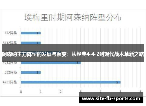 阿森纳主力阵型的发展与演变:从经典4-4-2到现代战术革新之路 阿森纳主力阵型的发展与演变:从经典4-4-2到现代战术革新之路