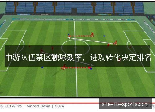 中游队伍禁区触球效率,进攻转化决定排名 中游队伍禁区触球效率,进攻转化决定排名